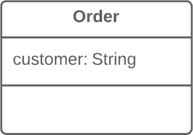 Order class with primitive customer field