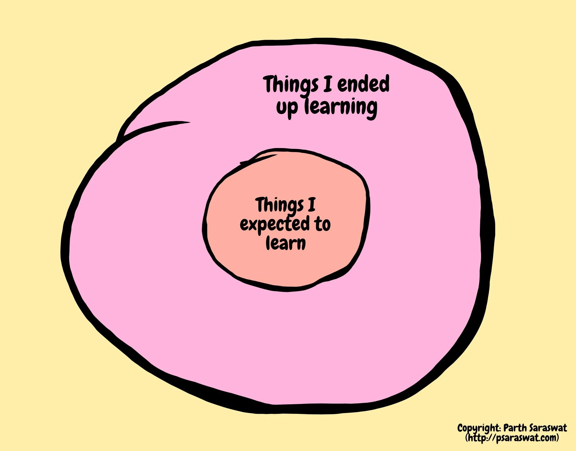 Venn diagram